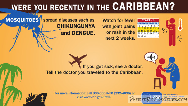 CDC Chikungunya Symptoms